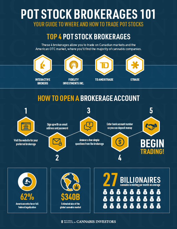 Pot Stocks Inforgraphic